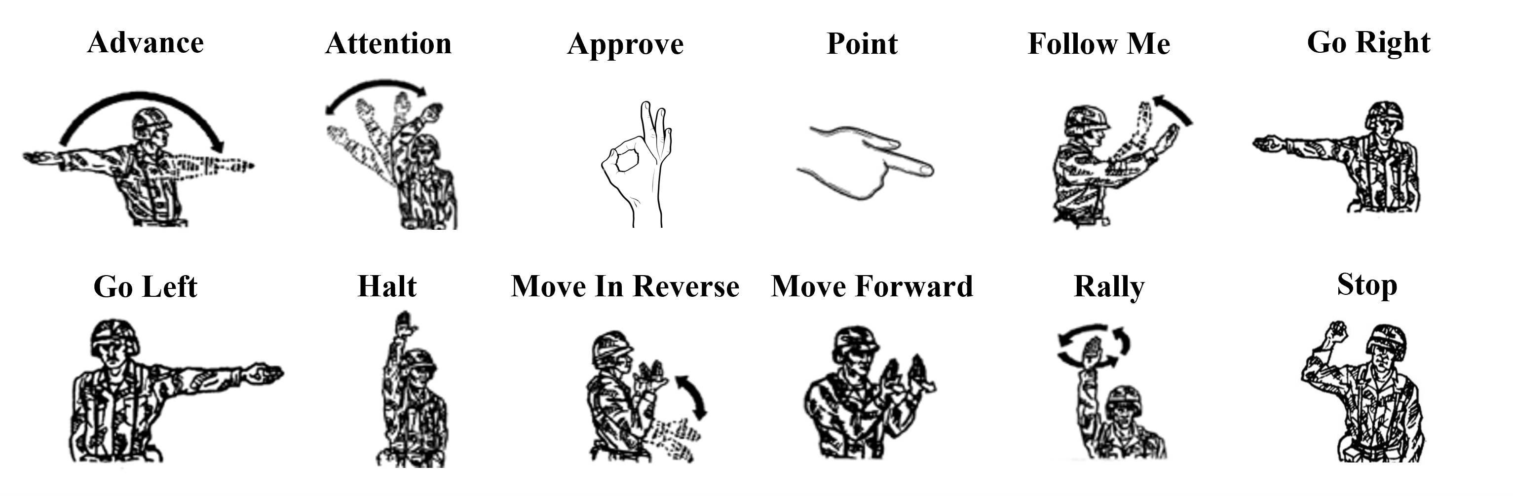EgoNRG Dataset Gestures